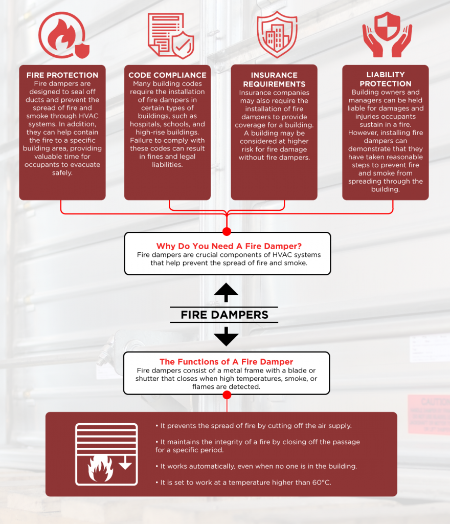 Combination Fire Dampers Infographics