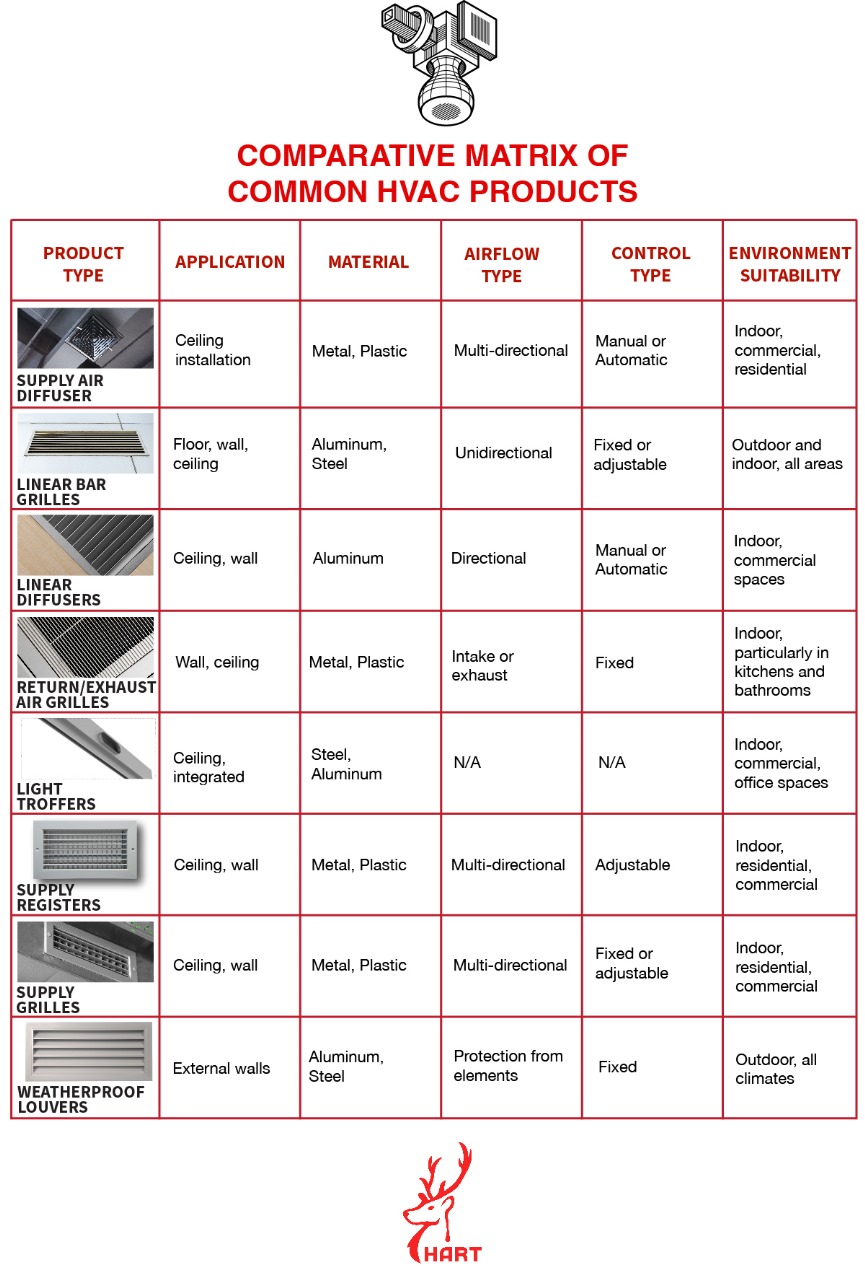 Hart-Engineering-Comparison-of-Common-HVAC-Products-Singapore